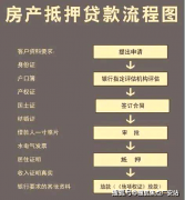 <b>板房往往是仅供参考的营销东西</b>